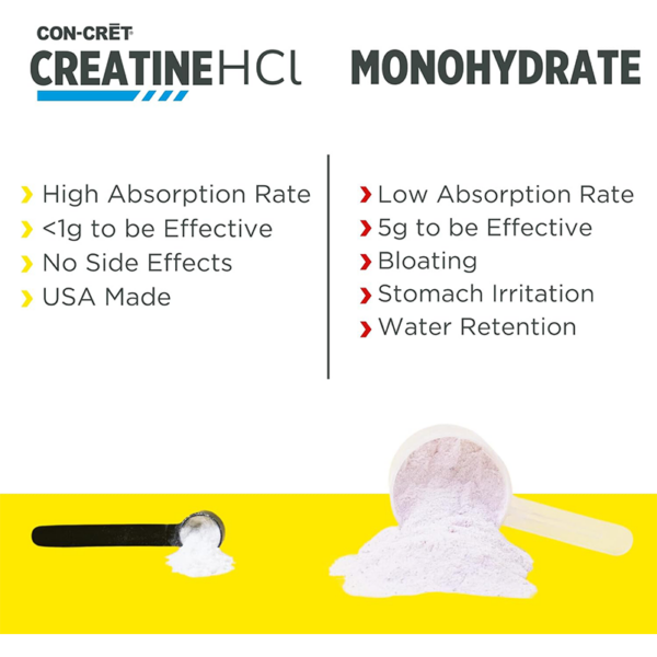 CON-CRET Creatine HCL - Image 4